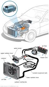 See P3402 repair manual